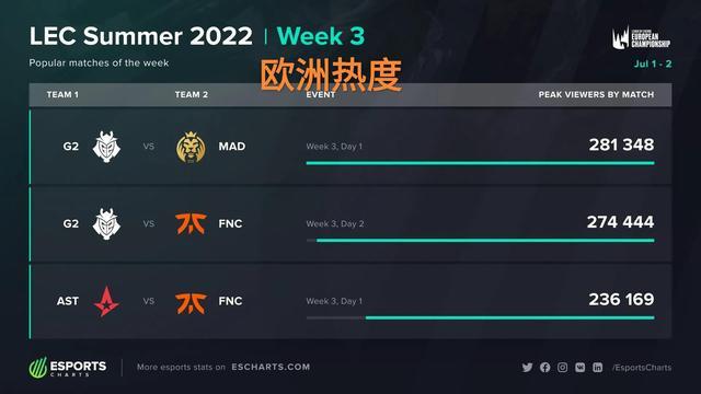 李轩毅的表 李轩毅的表