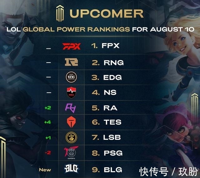 球队战绩 球队战绩